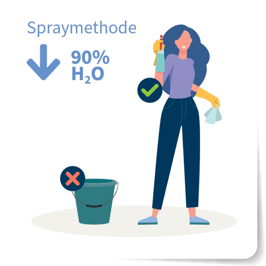 Gebruik de spraymethode